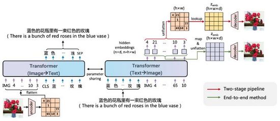 从VAE到扩散模型：一文解读以文生图新范式