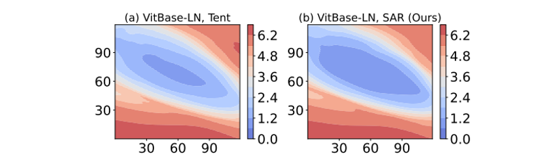 Batch Norm层等暴露TTA短板，开放环境下解决方案来了