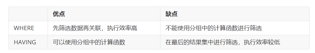 MySQL多表查询实现方法