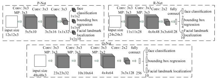 一文看懂人脸识别算法技术发展脉络