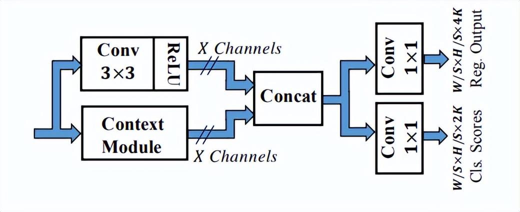一文看懂人脸识别算法技术发展脉络