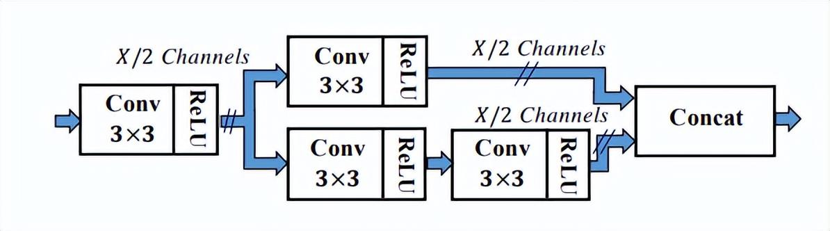 一文看懂人脸识别算法技术发展脉络