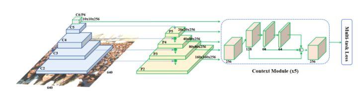 一文看懂人脸识别算法技术发展脉络
