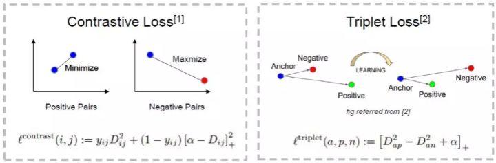 一文看懂人脸识别算法技术发展脉络