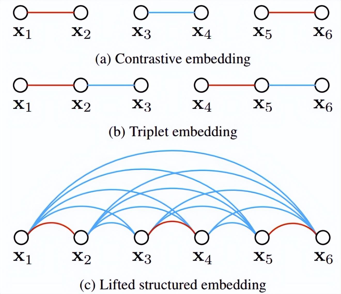 一文看懂人脸识别算法技术发展脉络