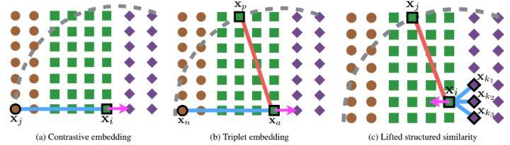 一文看懂人脸识别算法技术发展脉络