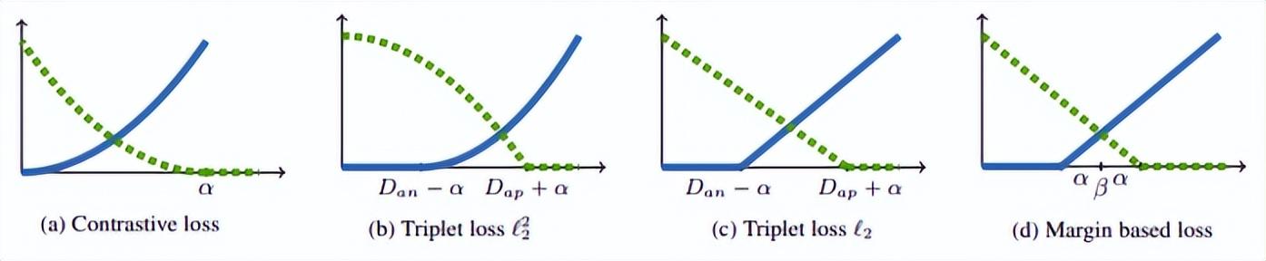 一文看懂人脸识别算法技术发展脉络