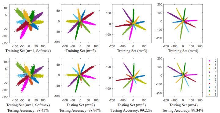一文看懂人脸识别算法技术发展脉络