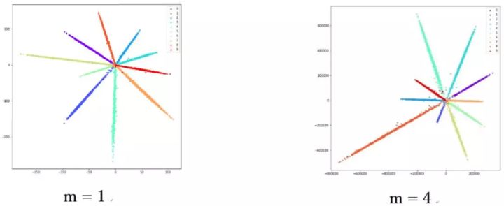 一文看懂人脸识别算法技术发展脉络