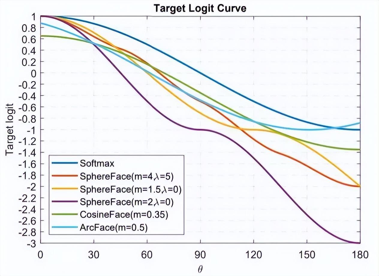 一文看懂人脸识别算法技术发展脉络