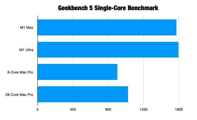 47414-92549-Geekbench-Studio-Pro-Single-xl