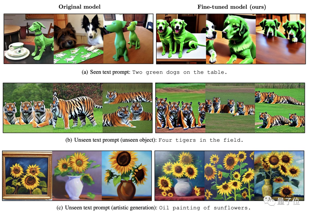 ChatGPT核心方法可用于AI绘画，效果飞升47%，通讯作者：已跳槽OpenAI