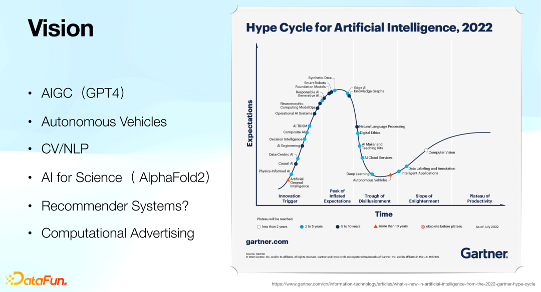 互联网大厂迎来“裁员潮”,算法工程师如何挨过职业“寒冬”?