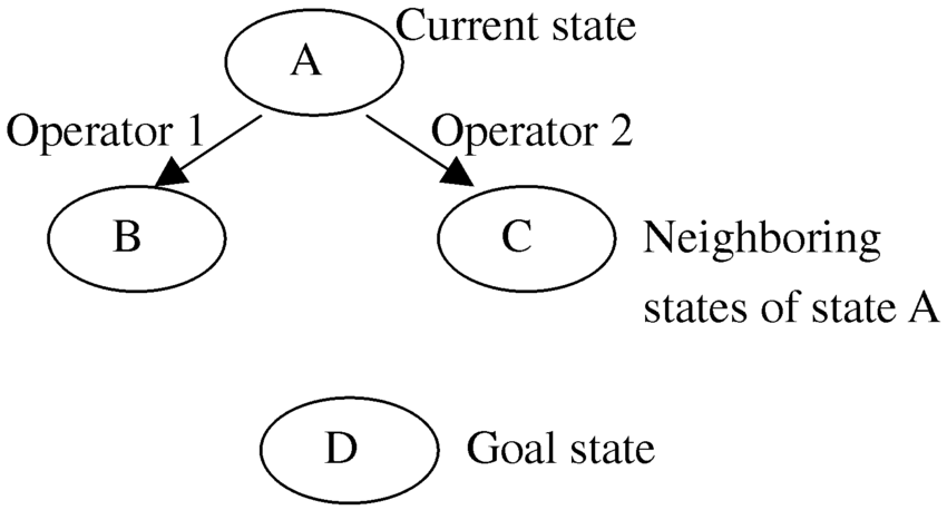 人工智能之起源与符号主义