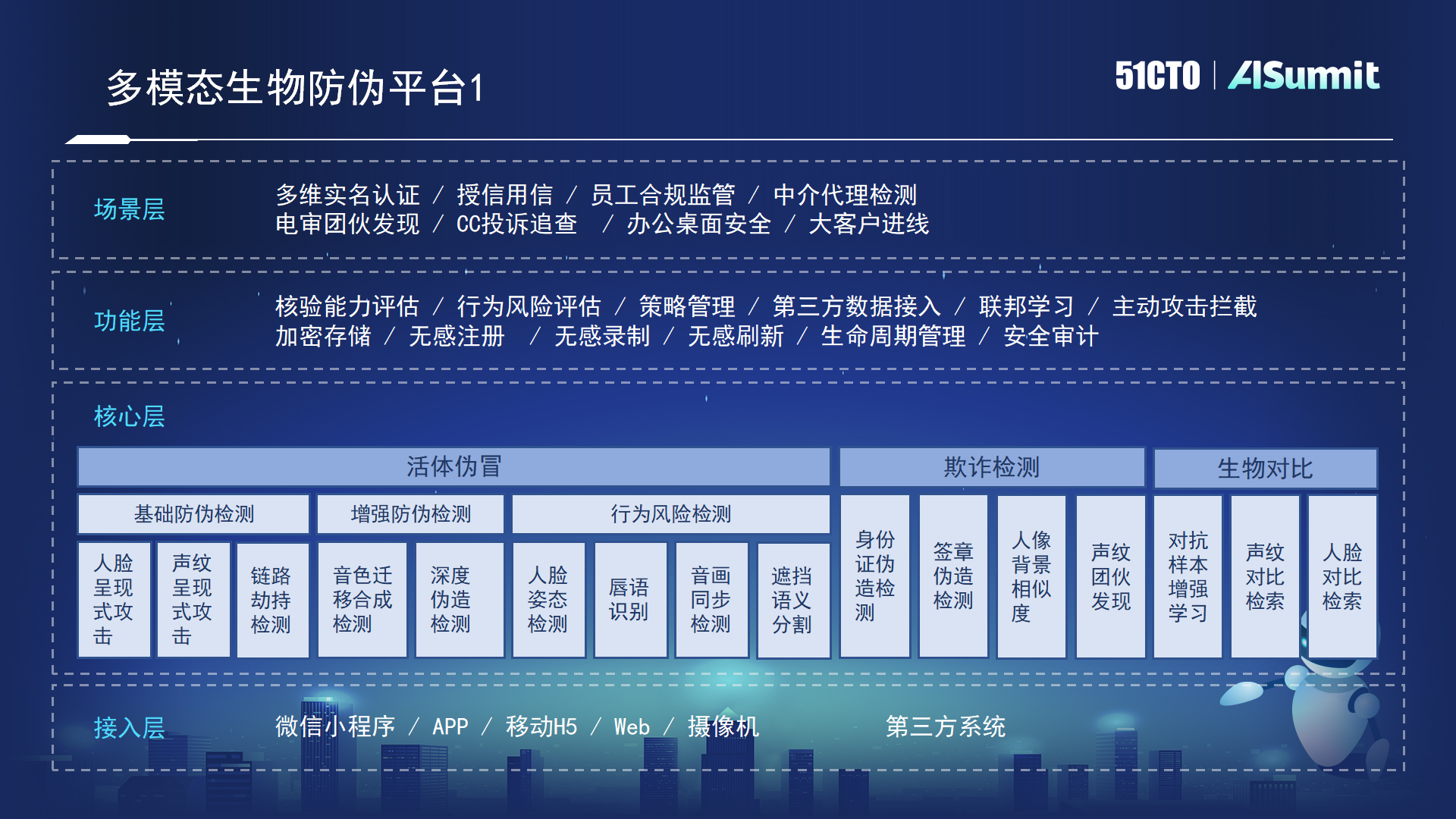 中关村科金副总裁邓江 ：AI音视频技术在金融场景下的应用实操