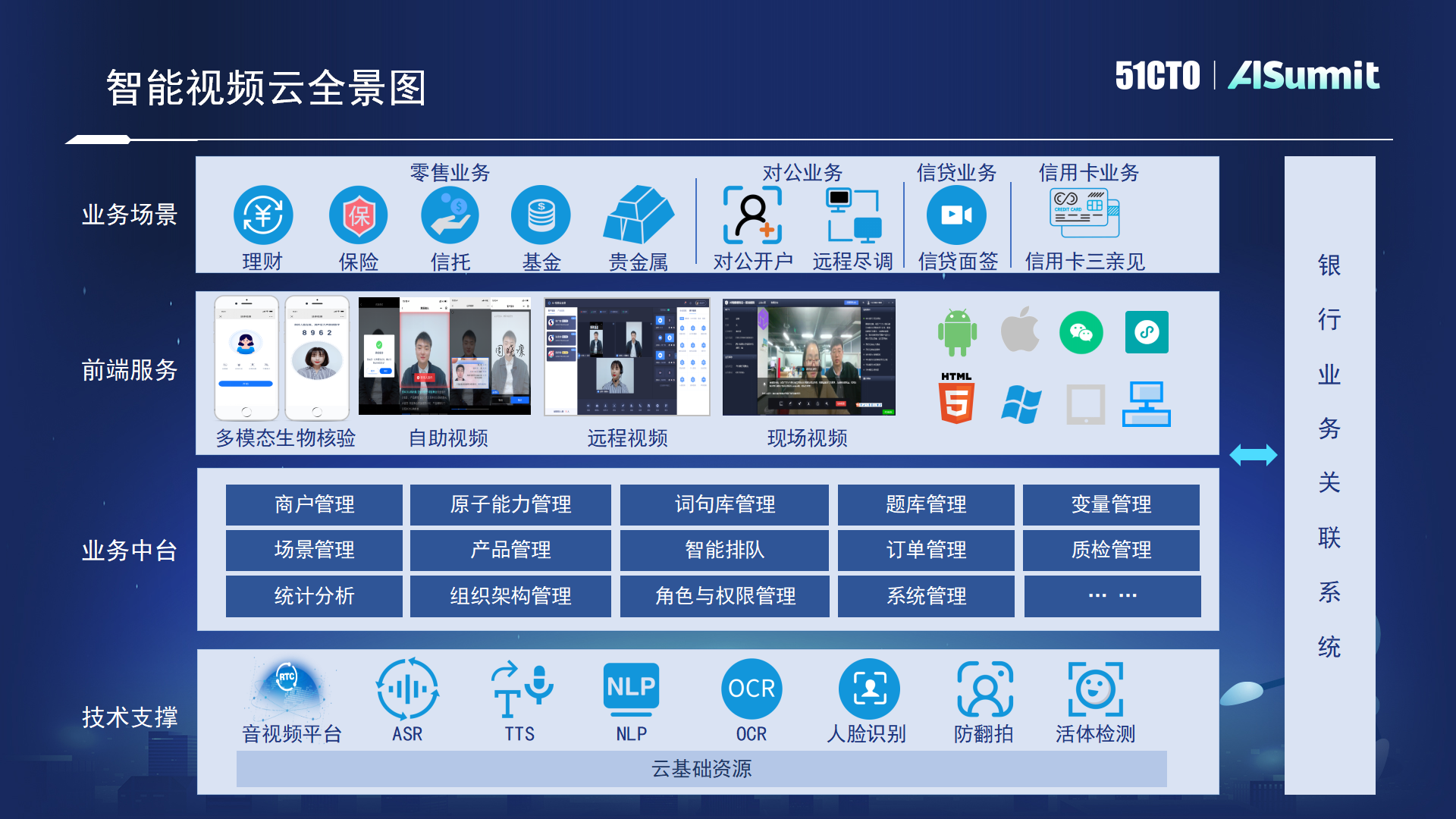 中关村科金副总裁邓江 ：AI音视频技术在金融场景下的应用实操