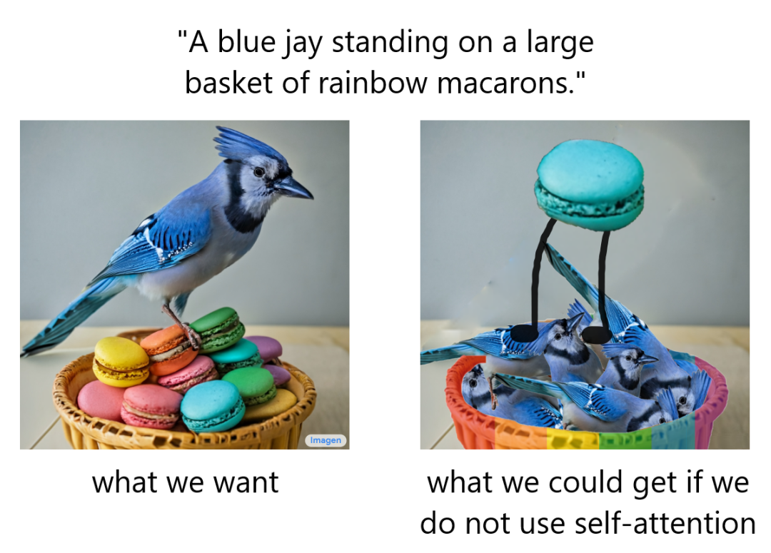 扩散+超分辨率模型强强联合,谷歌图像生成器Imagen背后的技术