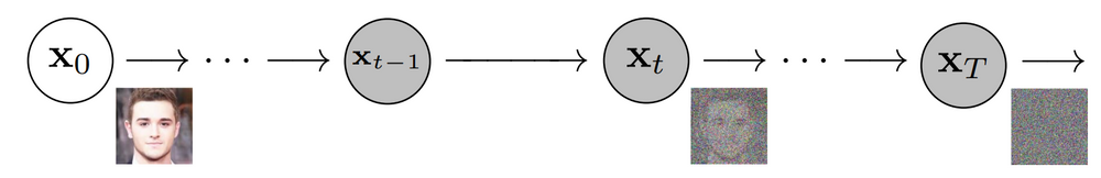 扩散+超分辨率模型强强联合,谷歌图像生成器Imagen背后的技术
