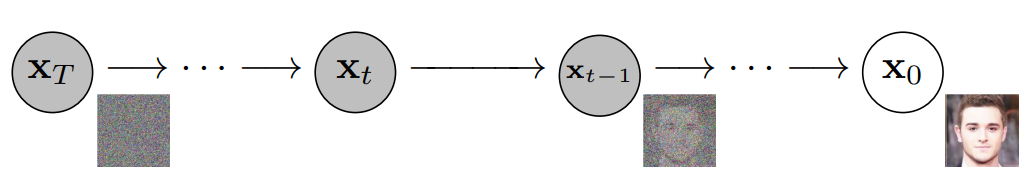 扩散+超分辨率模型强强联合,谷歌图像生成器Imagen背后的技术