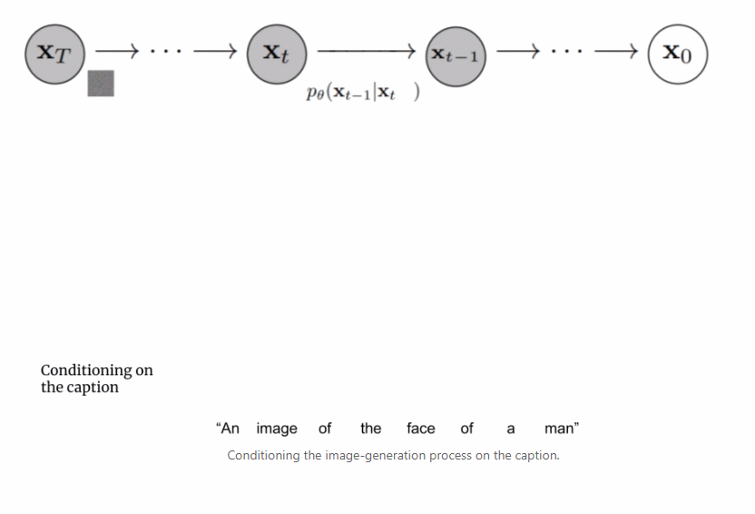 扩散+超分辨率模型强强联合,谷歌图像生成器Imagen背后的技术
