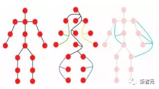 CV的未来是图神经网络？中科院软件所发布全新CV模型ViG，性能超越ViT