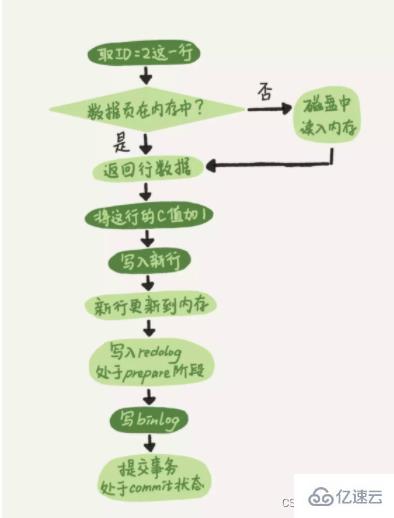 如何利用MySQL的binlog、redo log和undo log进行数据恢复或备份？