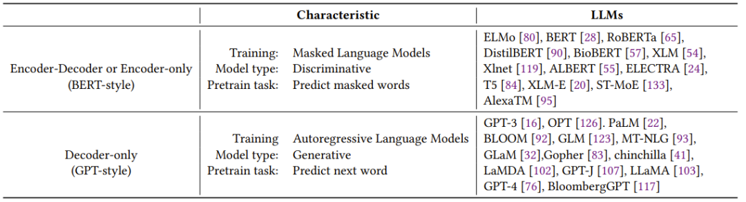 大语言模型的进化树,这是一份超详细ChatGPT「食用」指南