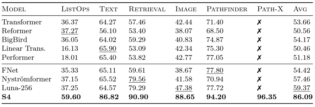 想把半本《红楼梦》搬进ChatGPT输入框?先把这个问题解决掉