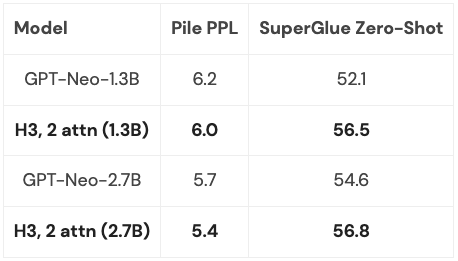 想把半本《红楼梦》搬进ChatGPT输入框?先把这个问题解决掉