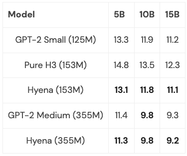 想把半本《红楼梦》搬进ChatGPT输入框?先把这个问题解决掉
