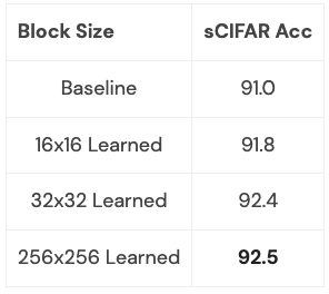 想把半本《红楼梦》搬进ChatGPT输入框?先把这个问题解决掉