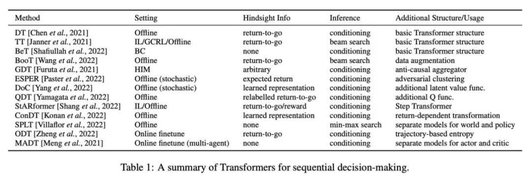 强化学习中的Transformer发展到哪一步了？清华、北大等联合发布TransformRL综述