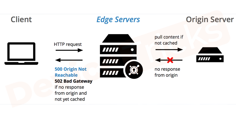 如何修复 502 Bad Gateway 错误？