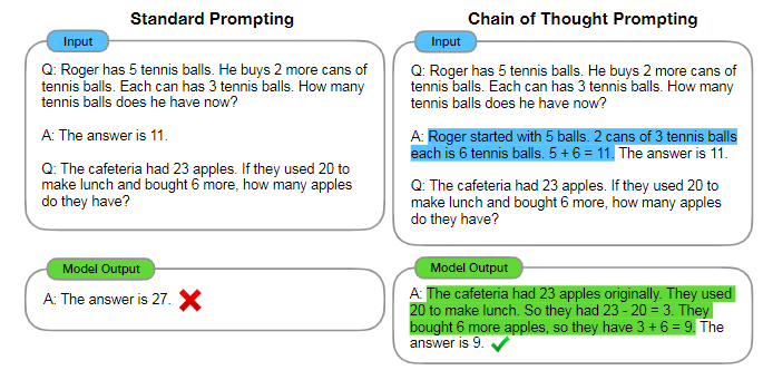 超越PaLM！北大硕士提出DiVeRSe，全面刷新NLP推理排行榜