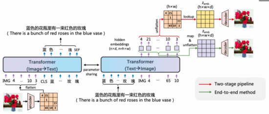 EasyNLP中文文图生成模型带你秒变艺术家