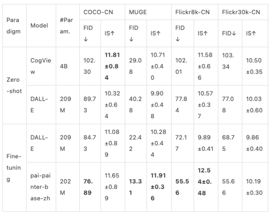 EasyNLP中文文图生成模型带你秒变艺术家