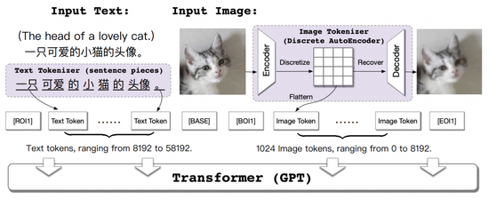 EasyNLP中文文图生成模型带你秒变艺术家