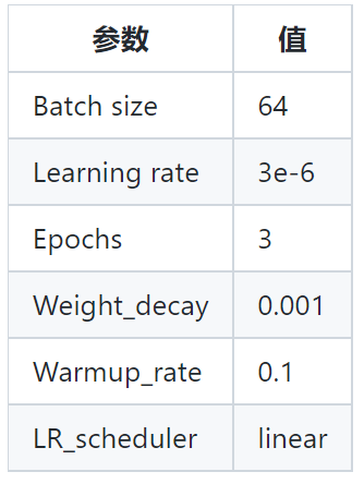 弥补斯坦福70亿参数「羊驼」短板，精通中文的大模型来了，已开源