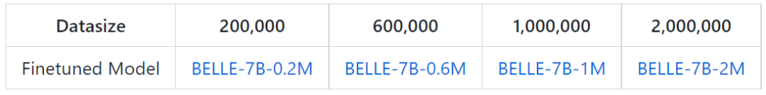 弥补斯坦福70亿参数「羊驼」短板，精通中文的大模型来了，已开源