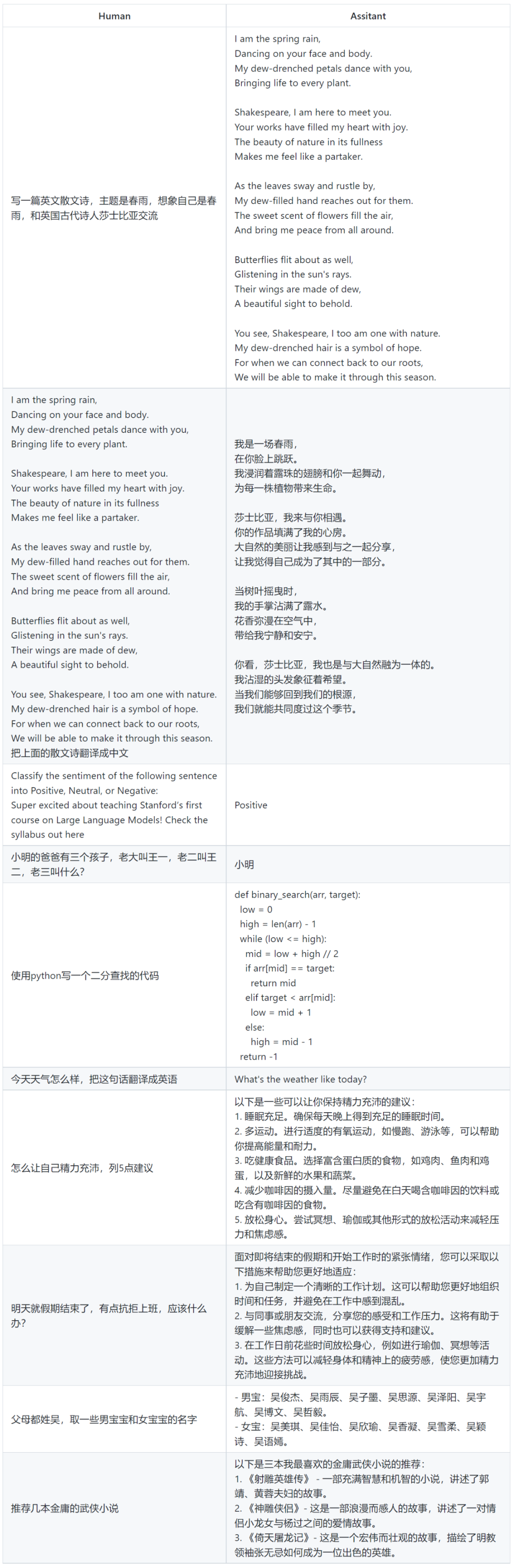 弥补斯坦福70亿参数「羊驼」短板，精通中文的大模型来了，已开源