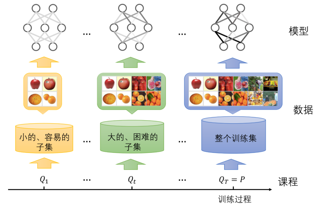 清华大学发布首个课程学习开源库CurML