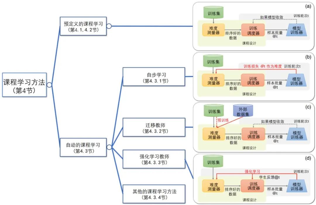 清华大学发布首个课程学习开源库CurML