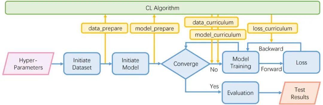 清华大学发布首个课程学习开源库CurML