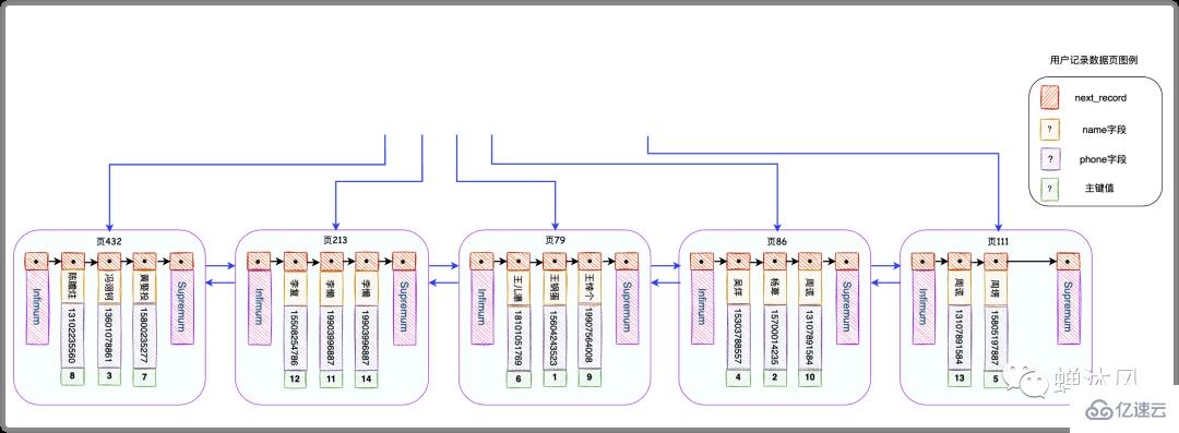 如何最优化地使用MySQL索引？