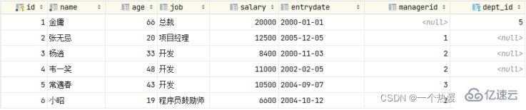 MySQL约束与多表查询实例分析