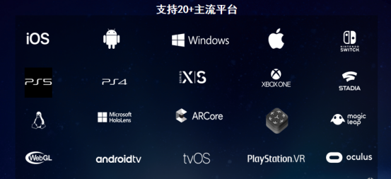 Unity大中华区平台技术总监杨栋：开启元宇宙的数字人之旅