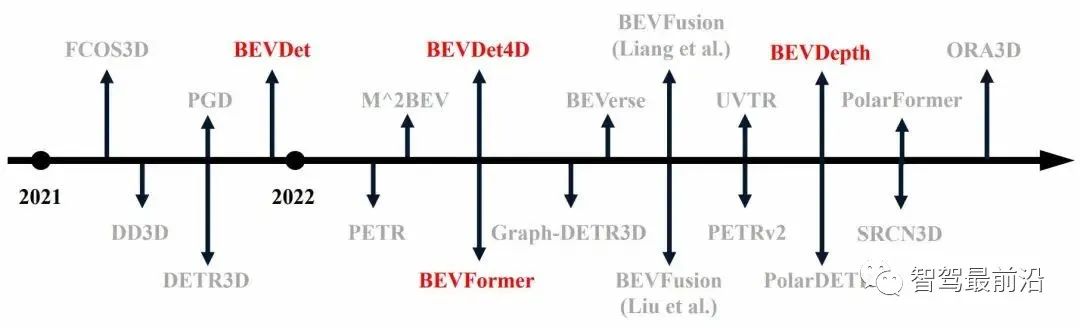 自动驾驶视觉感知技术路线浅析