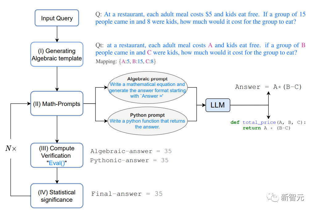 GPT-3解数学题准确率升至92.5%!微软提出MathPrompter,无需微调即可打造「理科」语言模型