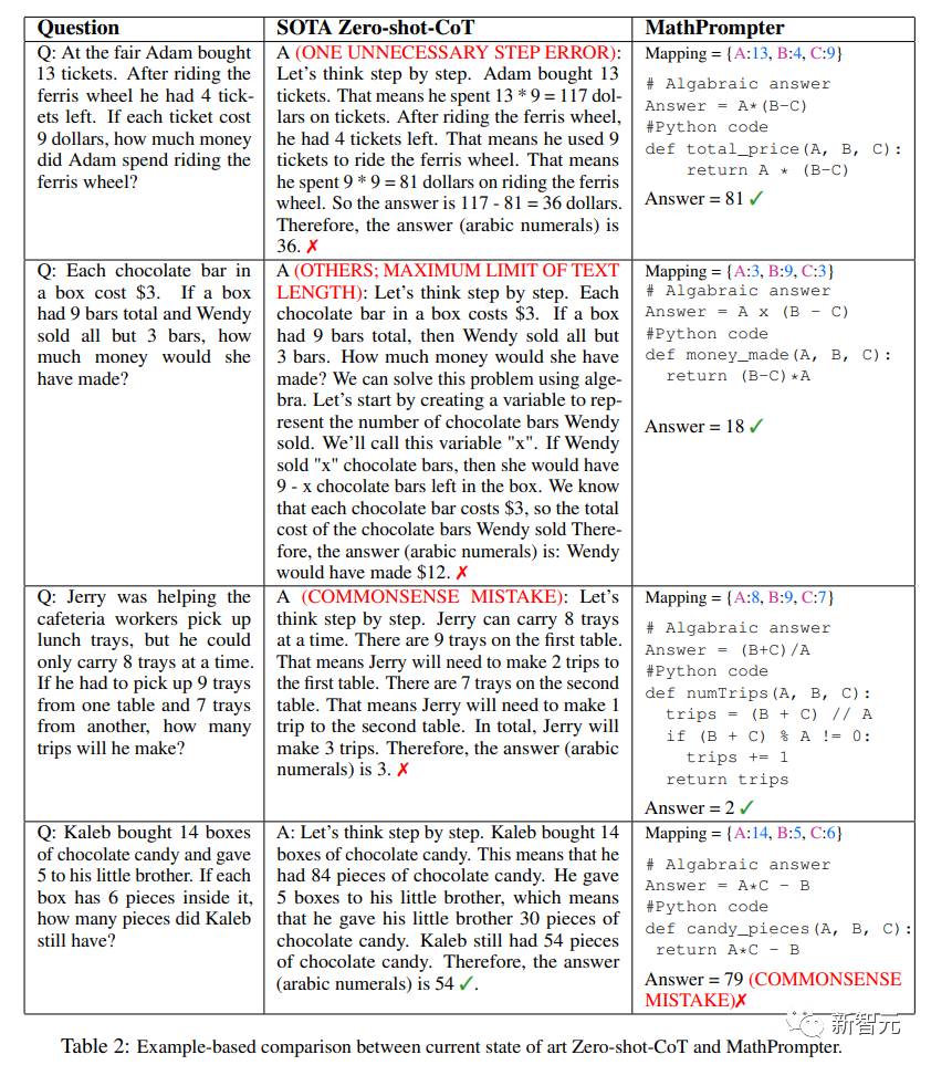GPT-3解数学题准确率升至92.5%!微软提出MathPrompter,无需微调即可打造「理科」语言模型