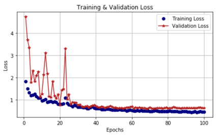 #物联网征文#基于SMA线圈驱动的仿尺蠖肠胃诊察机器人-开源基础软件社区 #物联网征文#基于SMA线圈驱动的仿尺蠖肠胃诊察机器人-开源基础软件社区